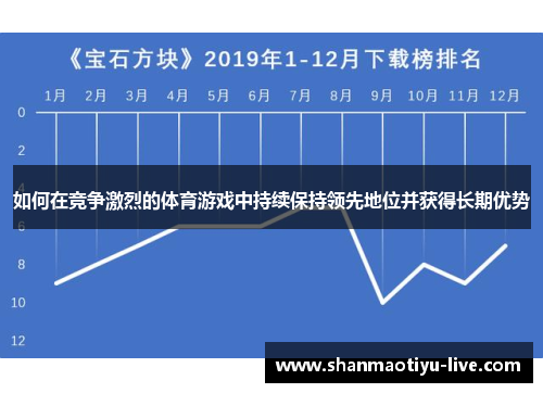 如何在竞争激烈的体育游戏中持续保持领先地位并获得长期优势