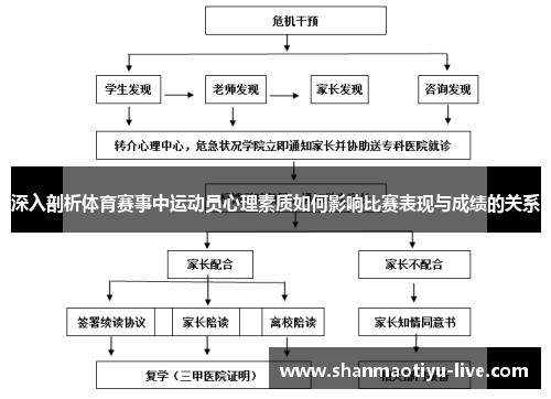 深入剖析体育赛事中运动员心理素质如何影响比赛表现与成绩的关系